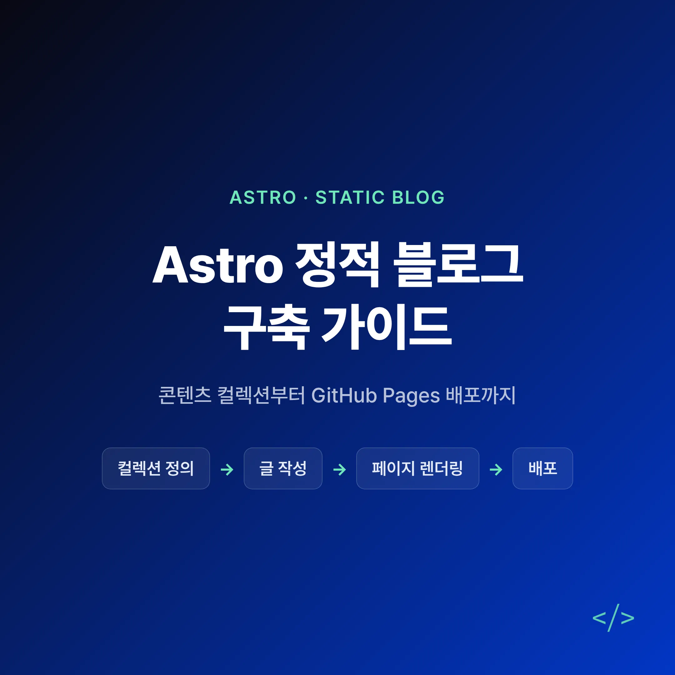 Astro 정적 블로그 구축 4단계 — 컬렉션 정의, 글 작성, 페이지 렌더링, GitHub Pages 배포 요약
